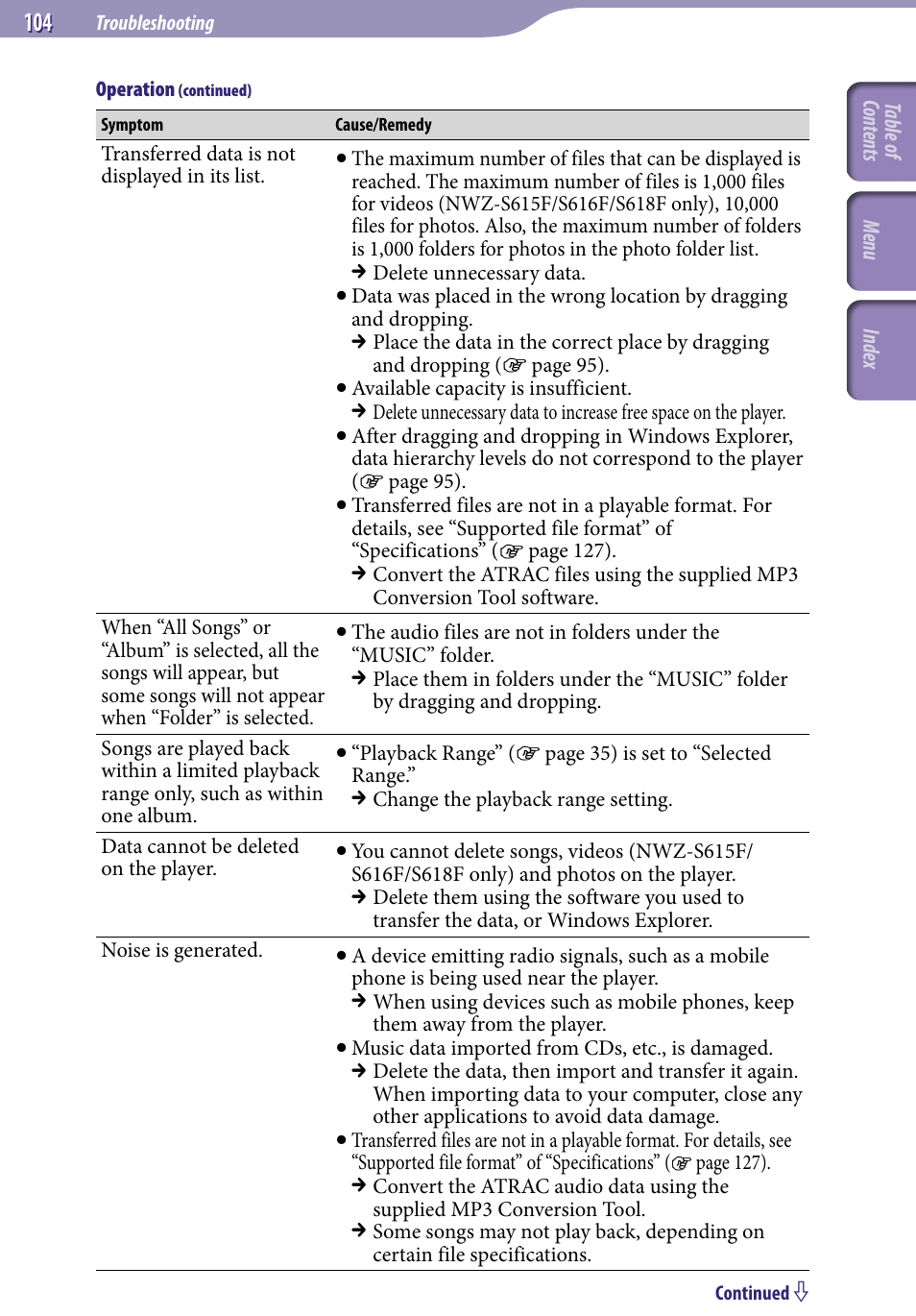 Sony NWZ-S616FSLV User Manual | Page 104 / 134