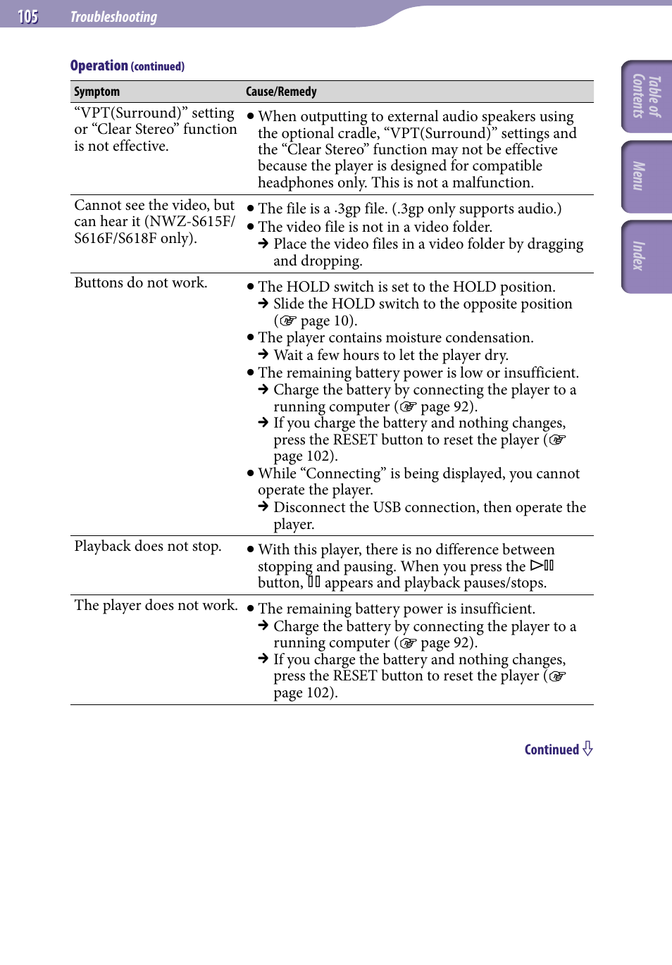 Sony NWZ-S616FSLV User Manual | Page 105 / 134