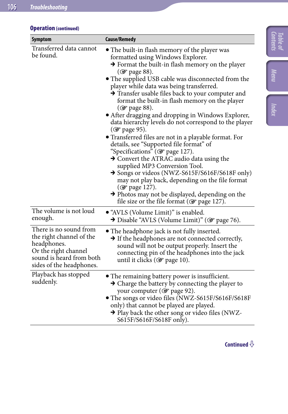 Sony NWZ-S616FSLV User Manual | Page 106 / 134