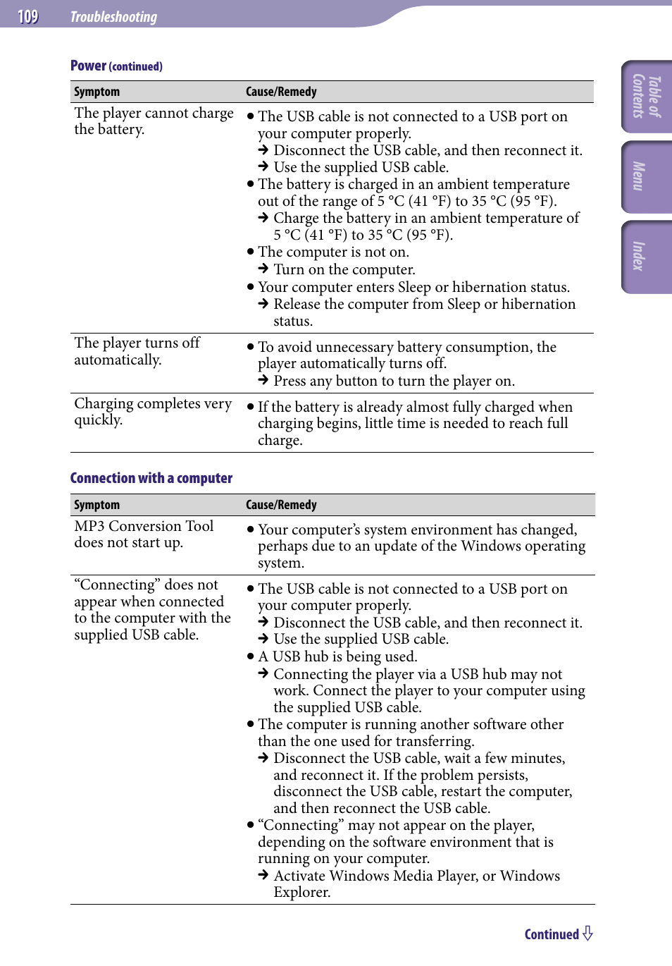 Sony NWZ-S616FSLV User Manual | Page 109 / 134