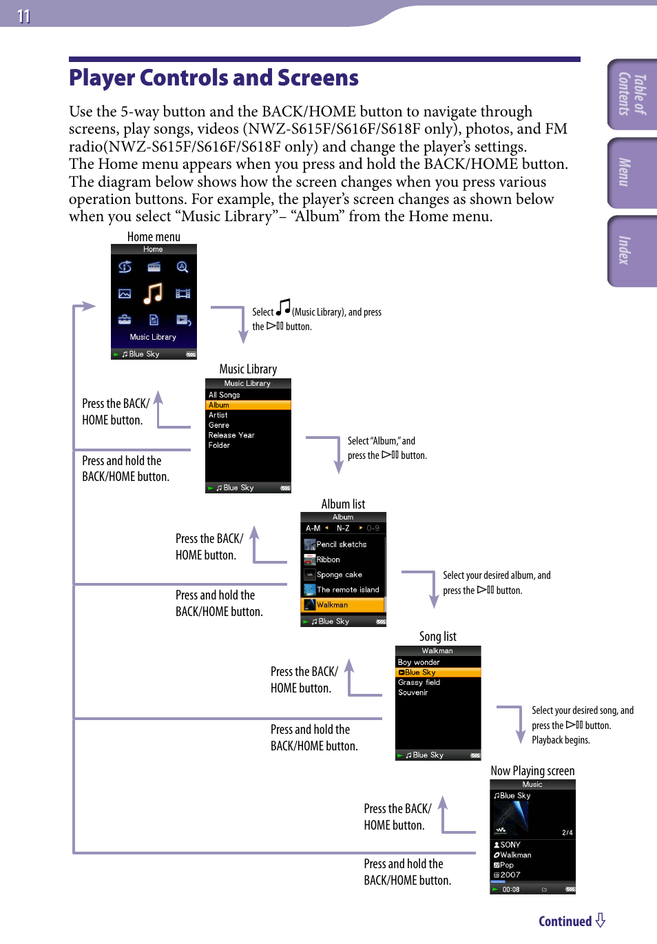 Player controls and screens | Sony NWZ-S616FSLV User Manual | Page 11 / 134