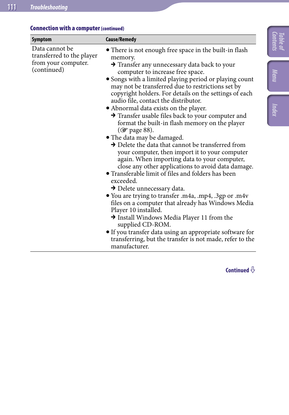 Sony NWZ-S616FSLV User Manual | Page 111 / 134