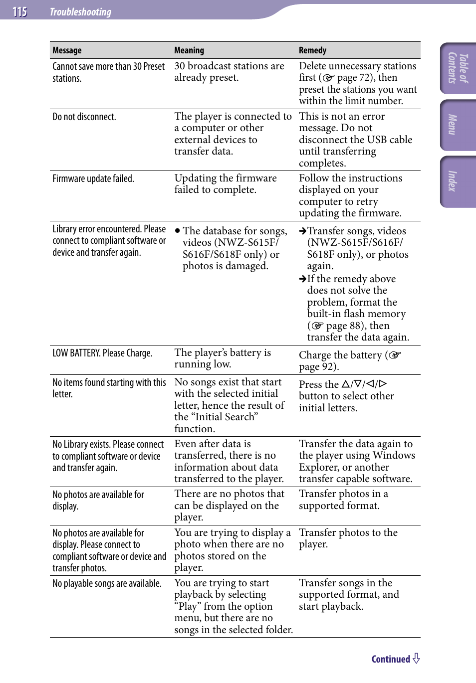 Sony NWZ-S616FSLV User Manual | Page 115 / 134