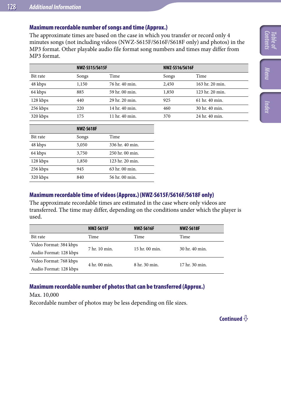 Table of cont ents men u inde x, Additional information | Sony NWZ-S616FSLV User Manual | Page 128 / 134