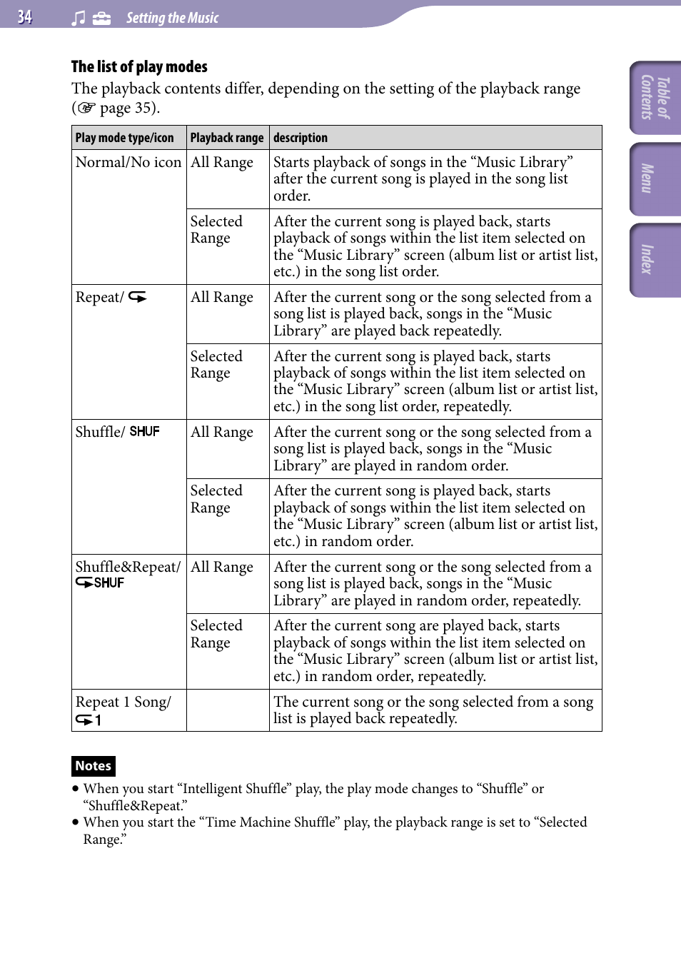 Sony NWZ-S616FSLV User Manual | Page 34 / 134
