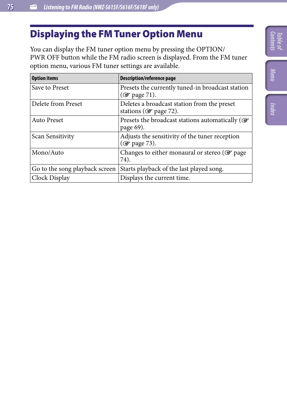 Displaying the fm tuner option menu, Displaying the fm tuner option, Menu | Sony NWZ-S616FSLV User Manual | Page 75 / 134