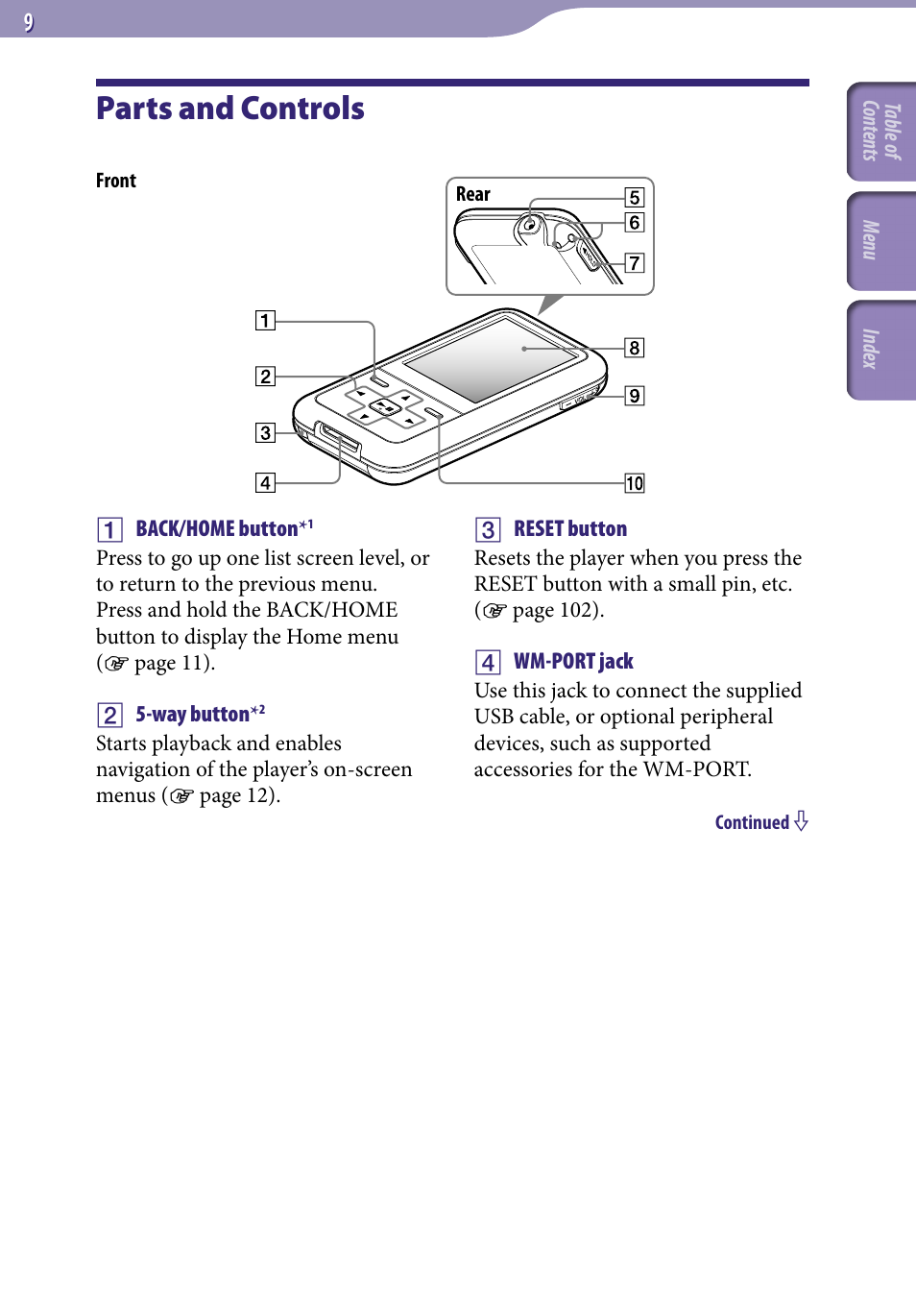 Parts and controls | Sony NWZ-S616FSLV User Manual | Page 9 / 134