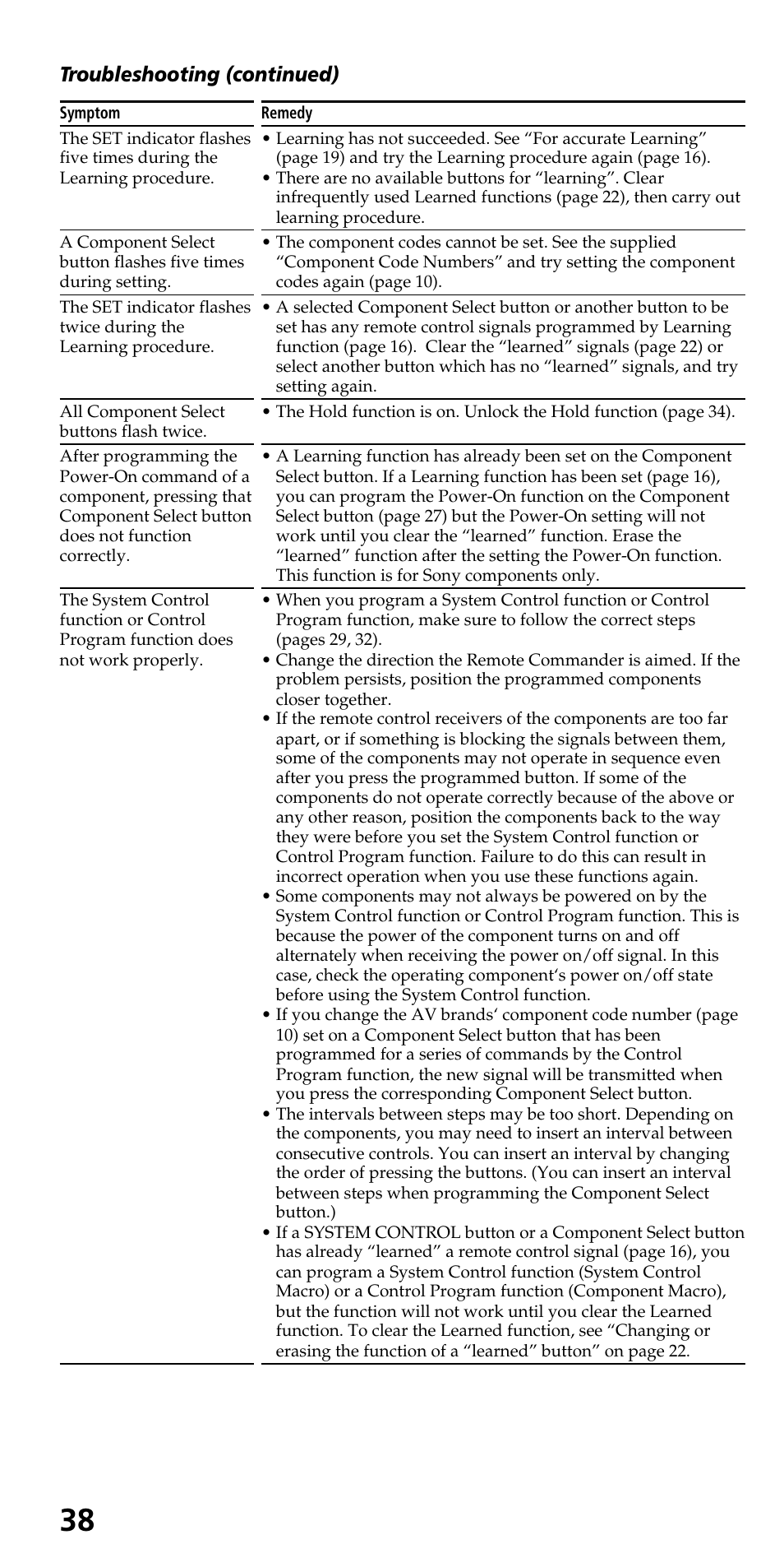 Troubleshooting (continued) | Sony KLV-40ZX1M User Manual | Page 38 / 52