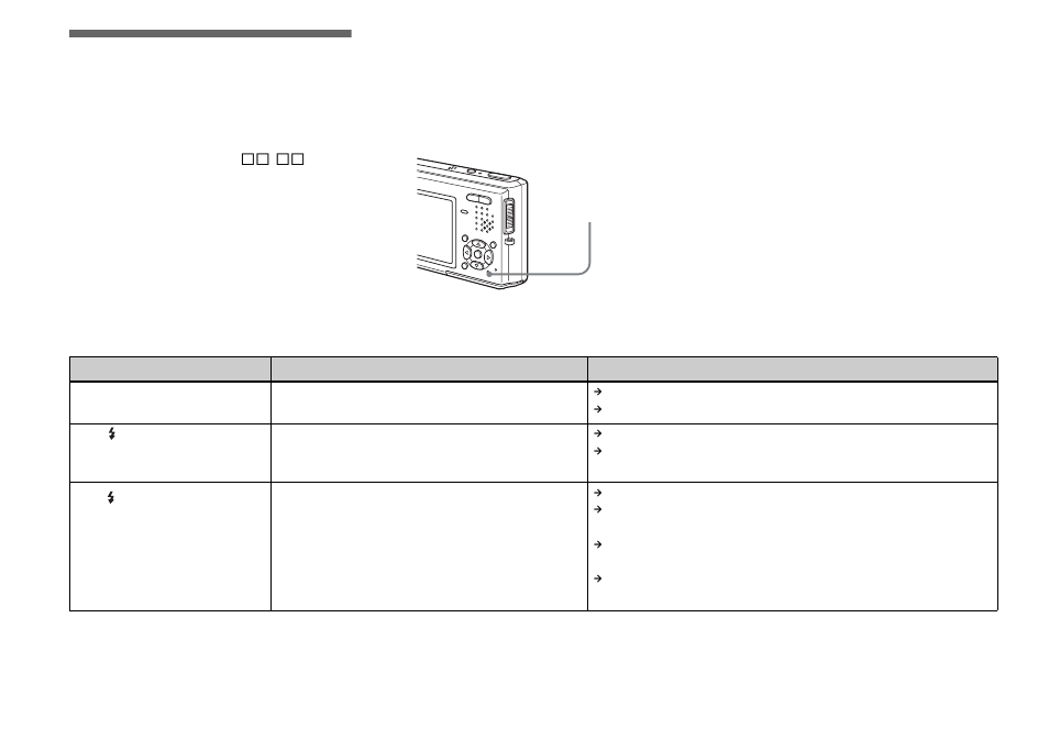 Troubleshooting | Sony DSC-T1 User Manual | Page 88 / 120