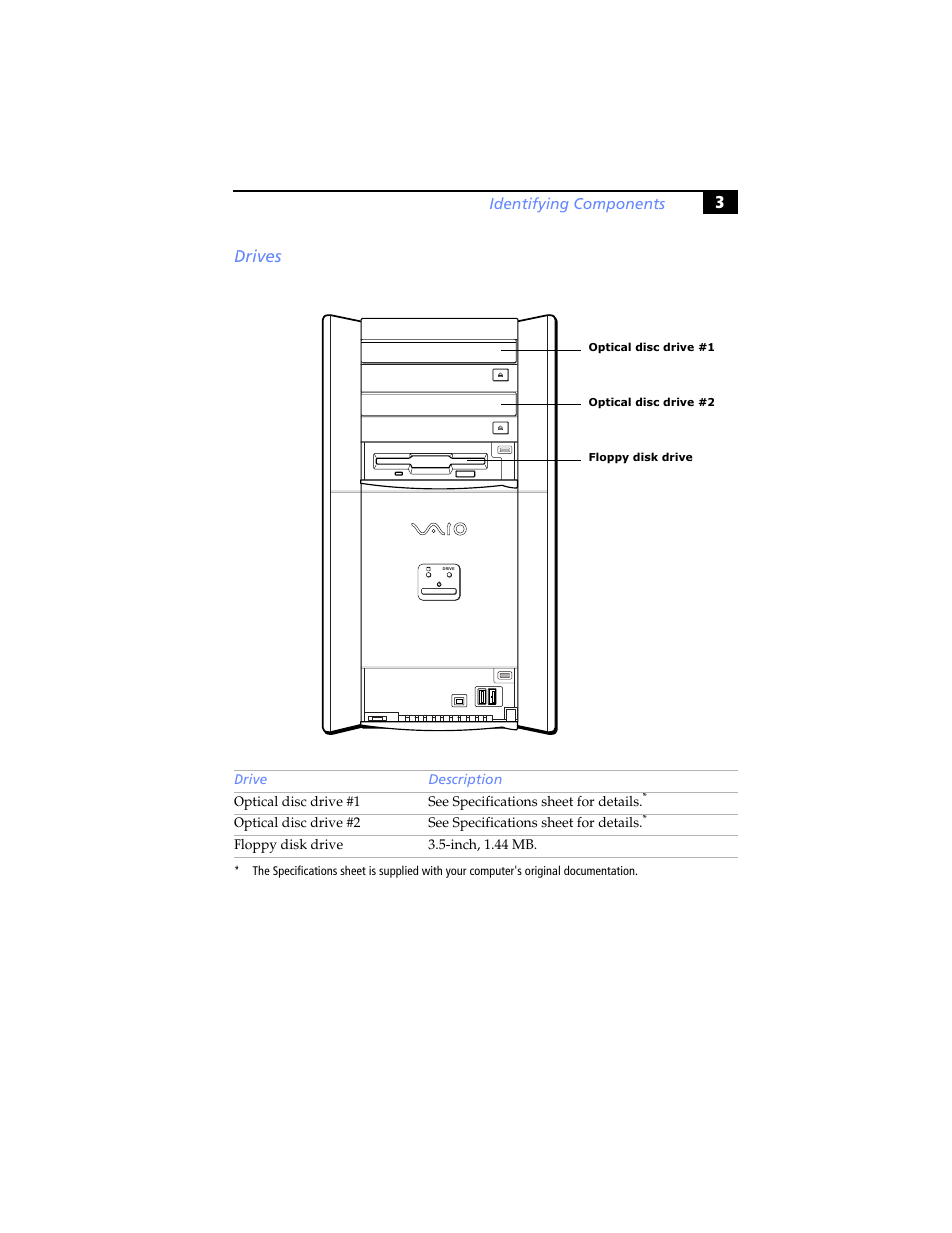 Drives, 3drives | Sony PCV-RX640 User Manual | Page 15 / 92