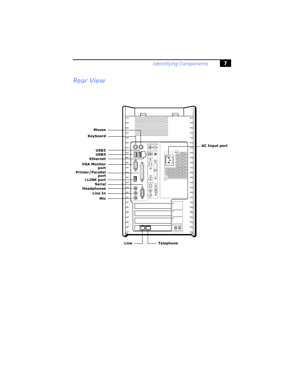 Rear view, Identifying components | Sony PCV-RX640 User Manual | Page 19 / 92