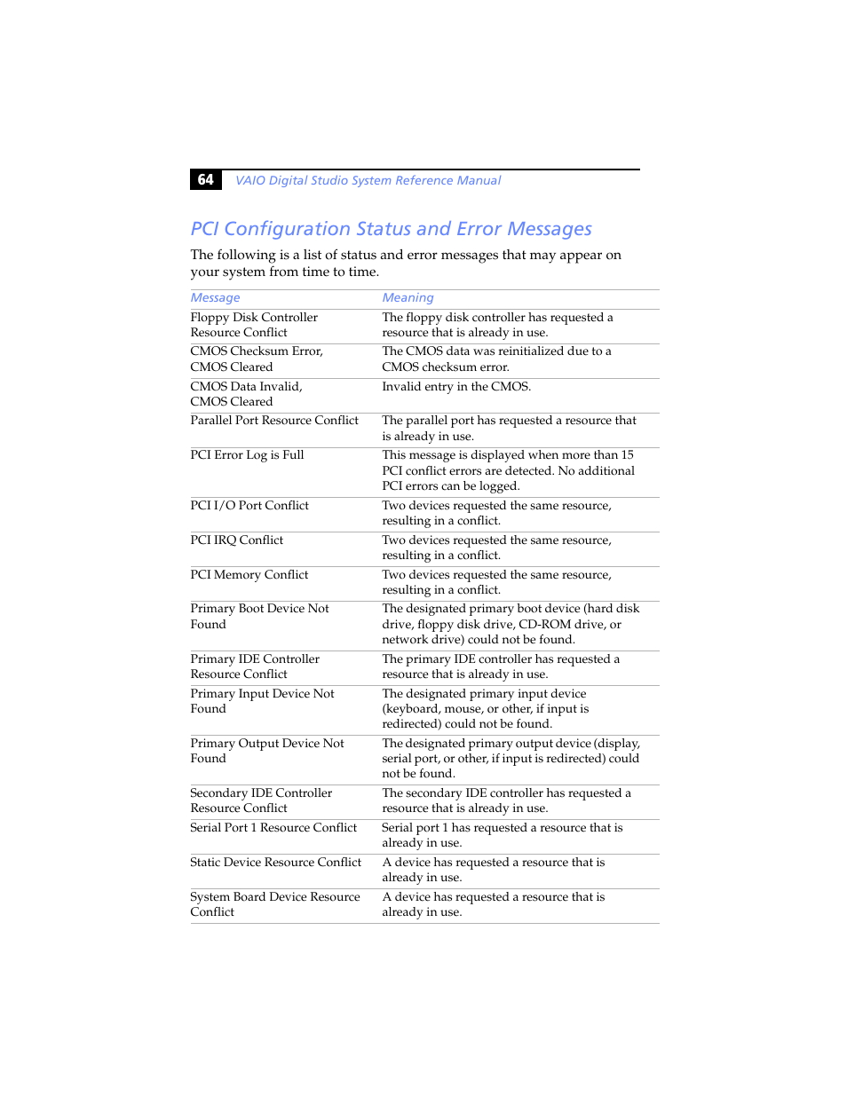 Pci configuration status and error messages | Sony PCV-RX640 User Manual | Page 76 / 92