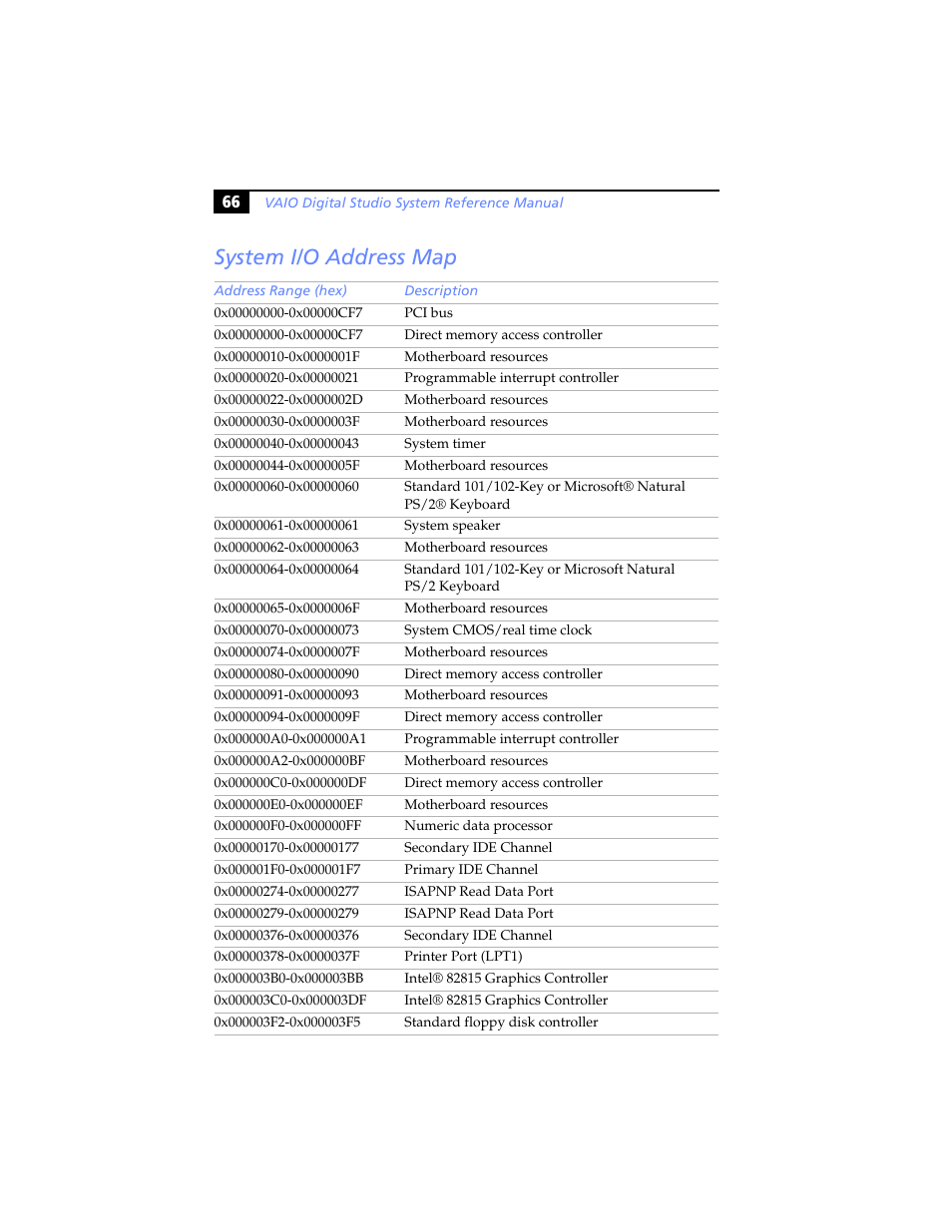 System i/o address map | Sony PCV-RX640 User Manual | Page 78 / 92