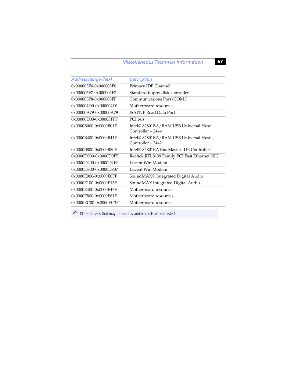 Sony PCV-RX640 User Manual | Page 79 / 92