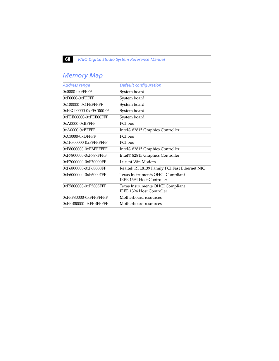 Memory map | Sony PCV-RX640 User Manual | Page 80 / 92