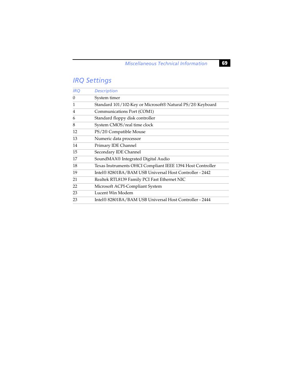 Irq settings | Sony PCV-RX640 User Manual | Page 81 / 92