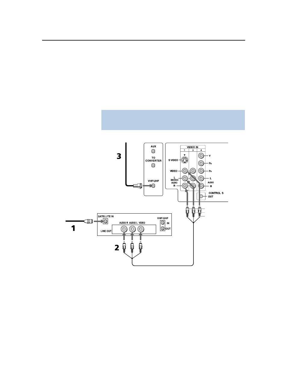 Connecting a satellite receiver, 19 connecting a satellite receiver | Sony KV-32FV27 User Manual | Page 27 / 74