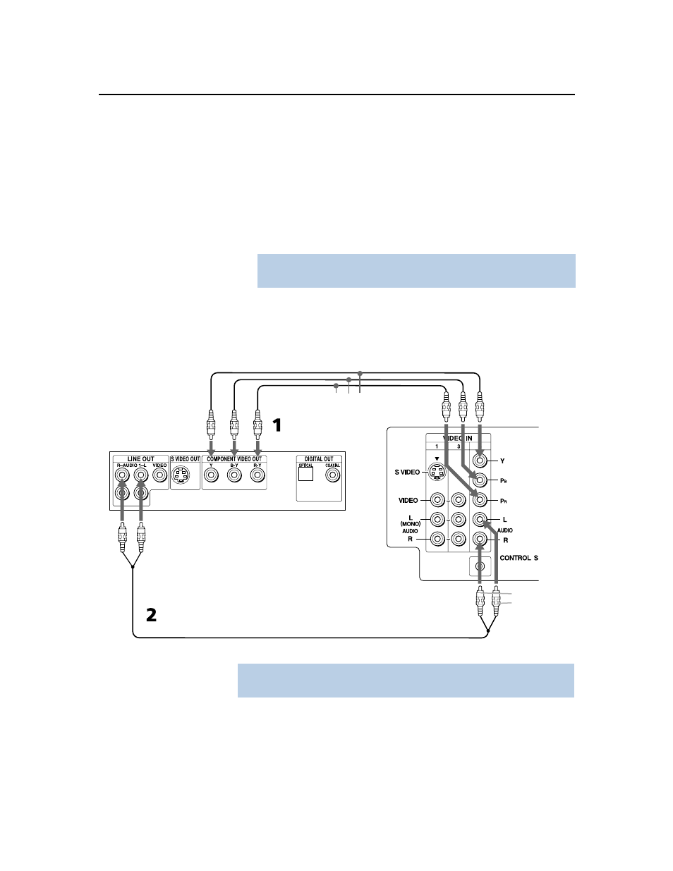Connecting a dvd player with, Component video connectors | Sony KV-32FV27 User Manual | Page 31 / 74