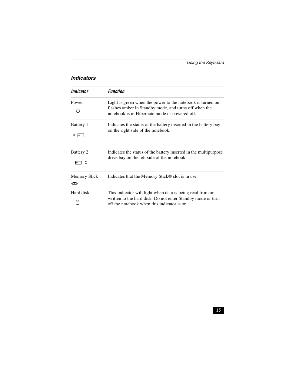 Indicators | Sony PCG-GR390K User Manual | Page 15 / 217