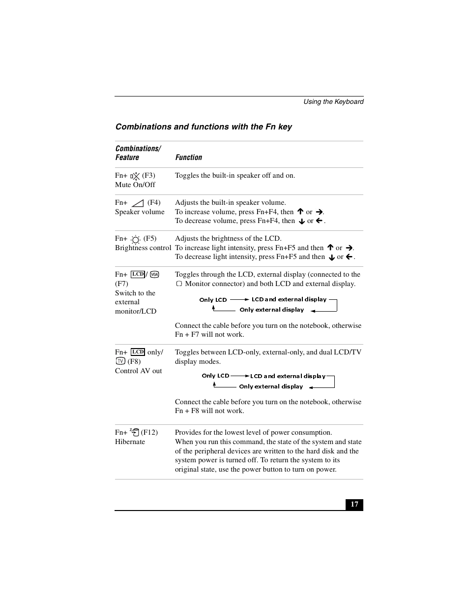 Combinations and functions with the fn key | Sony PCG-GR390K User Manual | Page 17 / 217