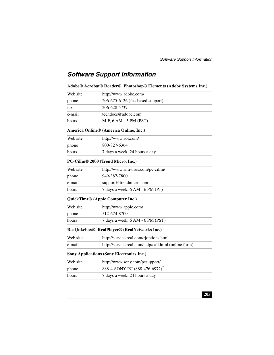 Software support information | Sony PCG-GR390K User Manual | Page 205 / 217