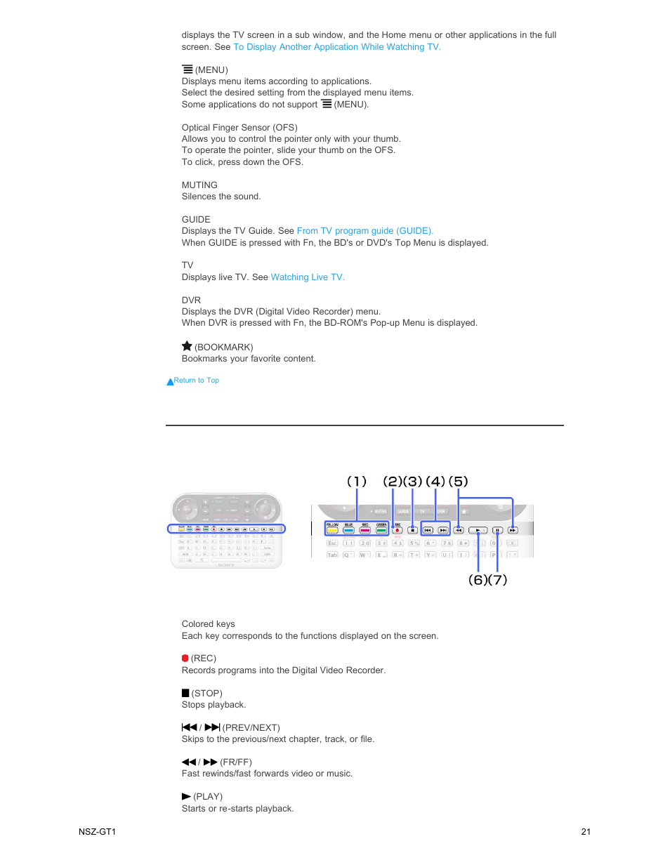 Video control area | Sony NSZ-GT1 User Manual | Page 21 / 102