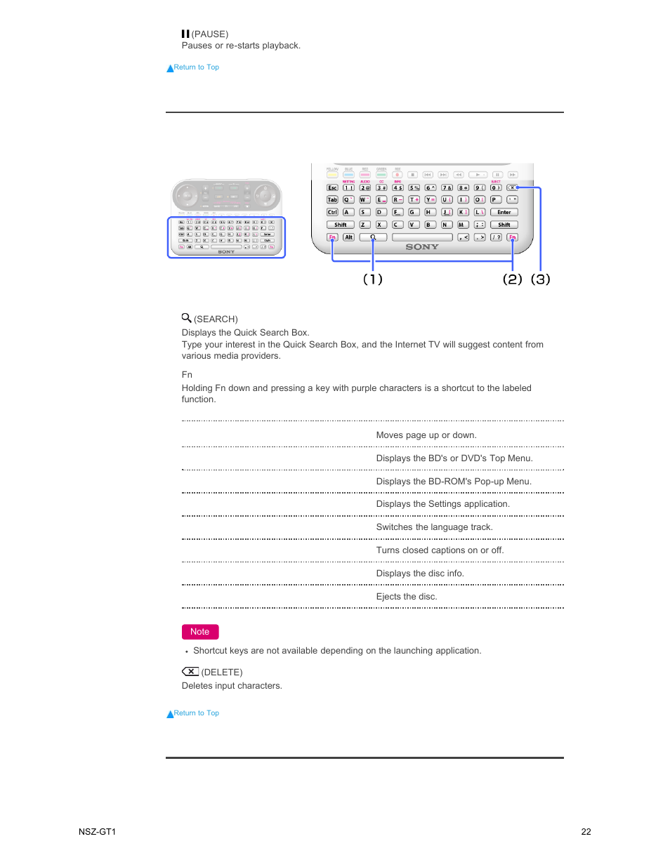 Keyboard area side area, Keyboard area, Side area | Sony NSZ-GT1 User Manual | Page 22 / 102
