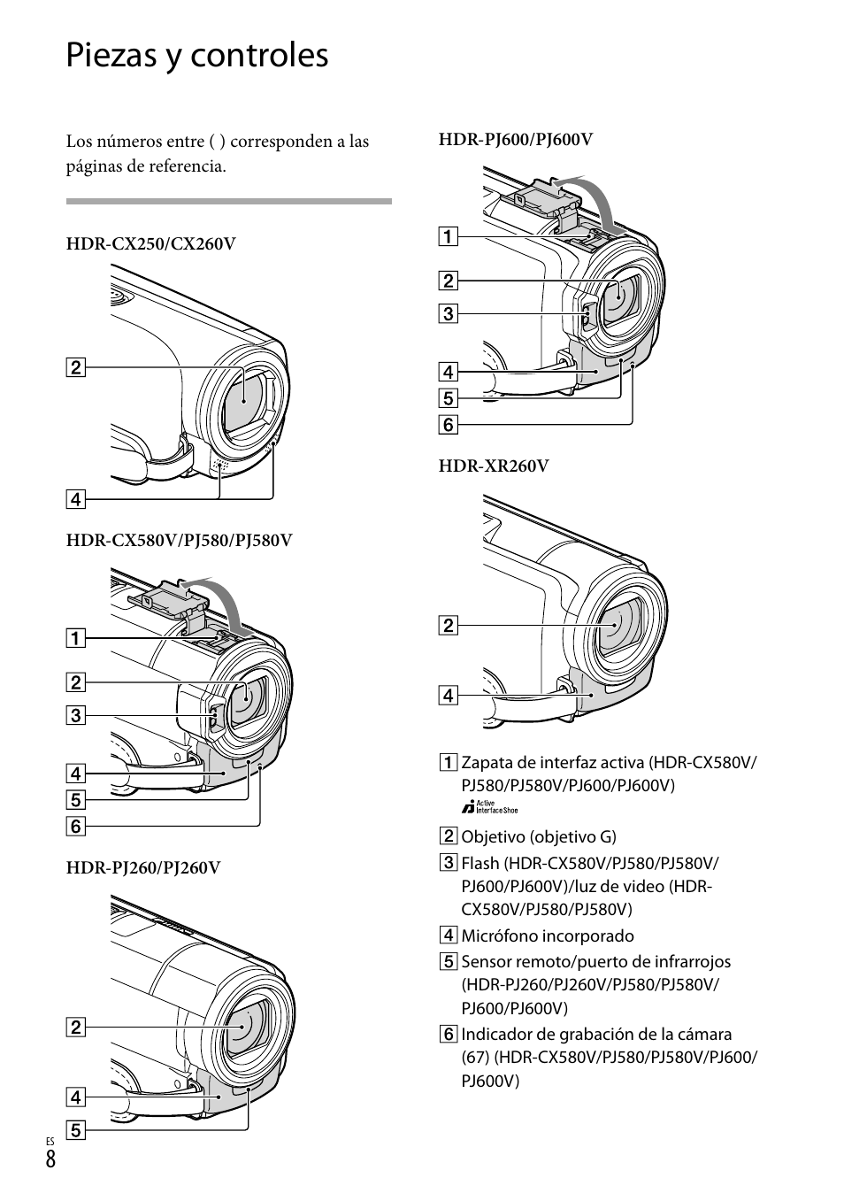 Piezas y controles | Sony HDR-XR260V User Manual | Page 102 / 191