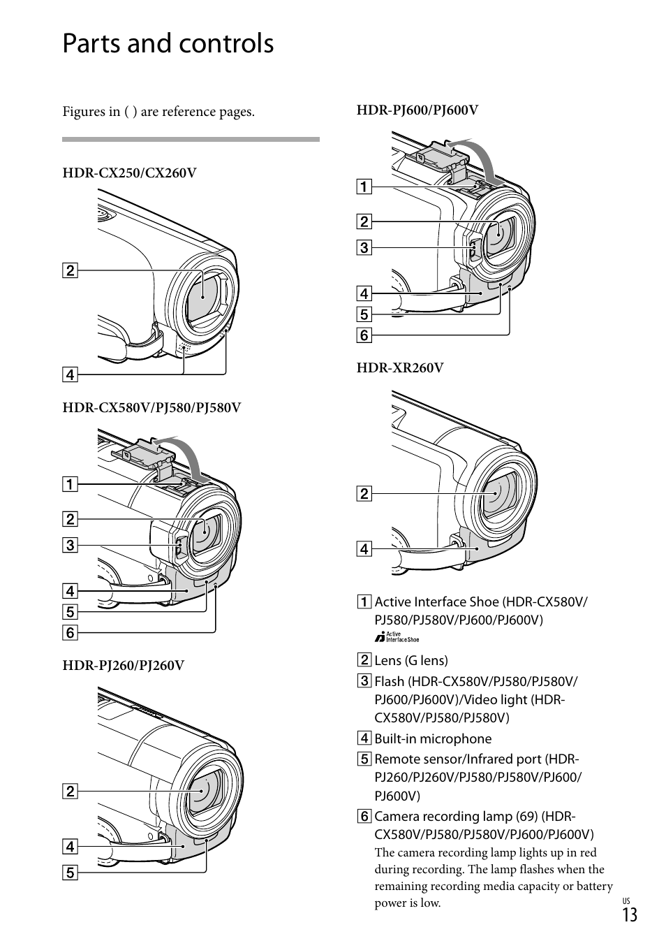Parts and controls | Sony HDR-XR260V User Manual | Page 13 / 191