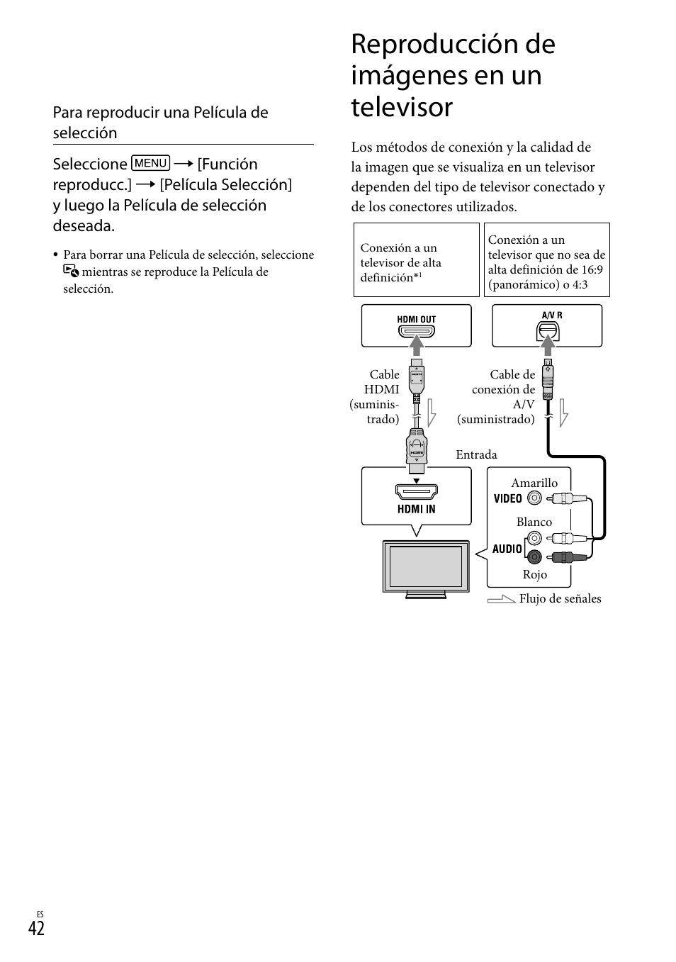 Reproducción de imágenes en un televisor, Oma hdmi out (42), O de a/v (42) | Sony HDR-XR260V User Manual | Page 136 / 191