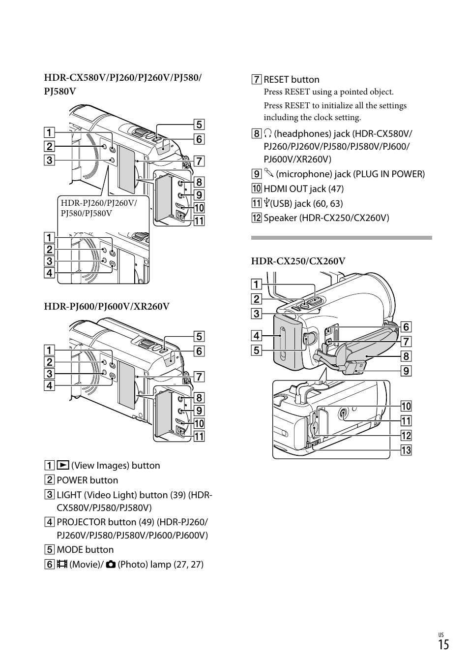 Sony HDR-XR260V User Manual | Page 15 / 191