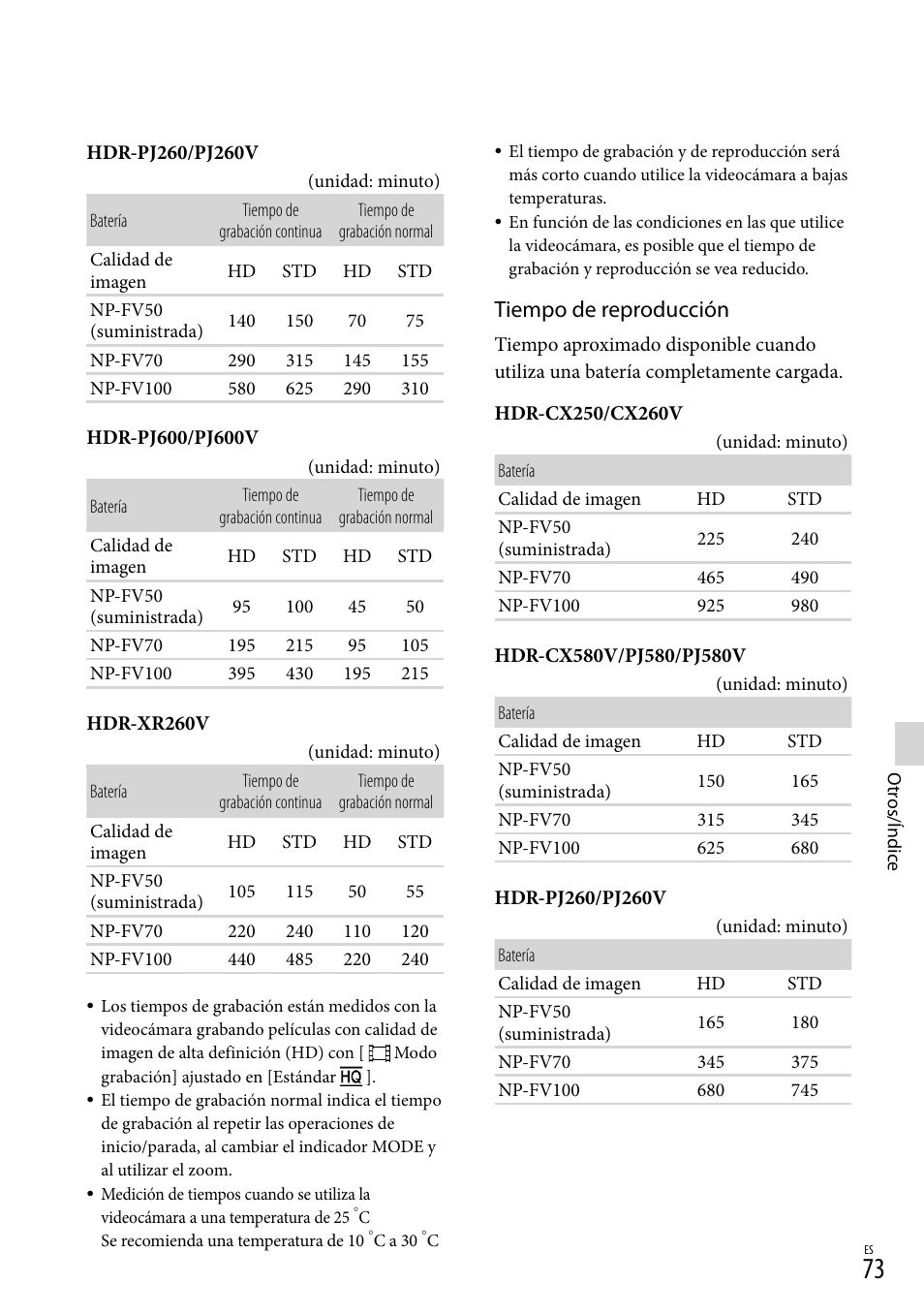 Tiempo de reproducción | Sony HDR-XR260V User Manual | Page 167 / 191