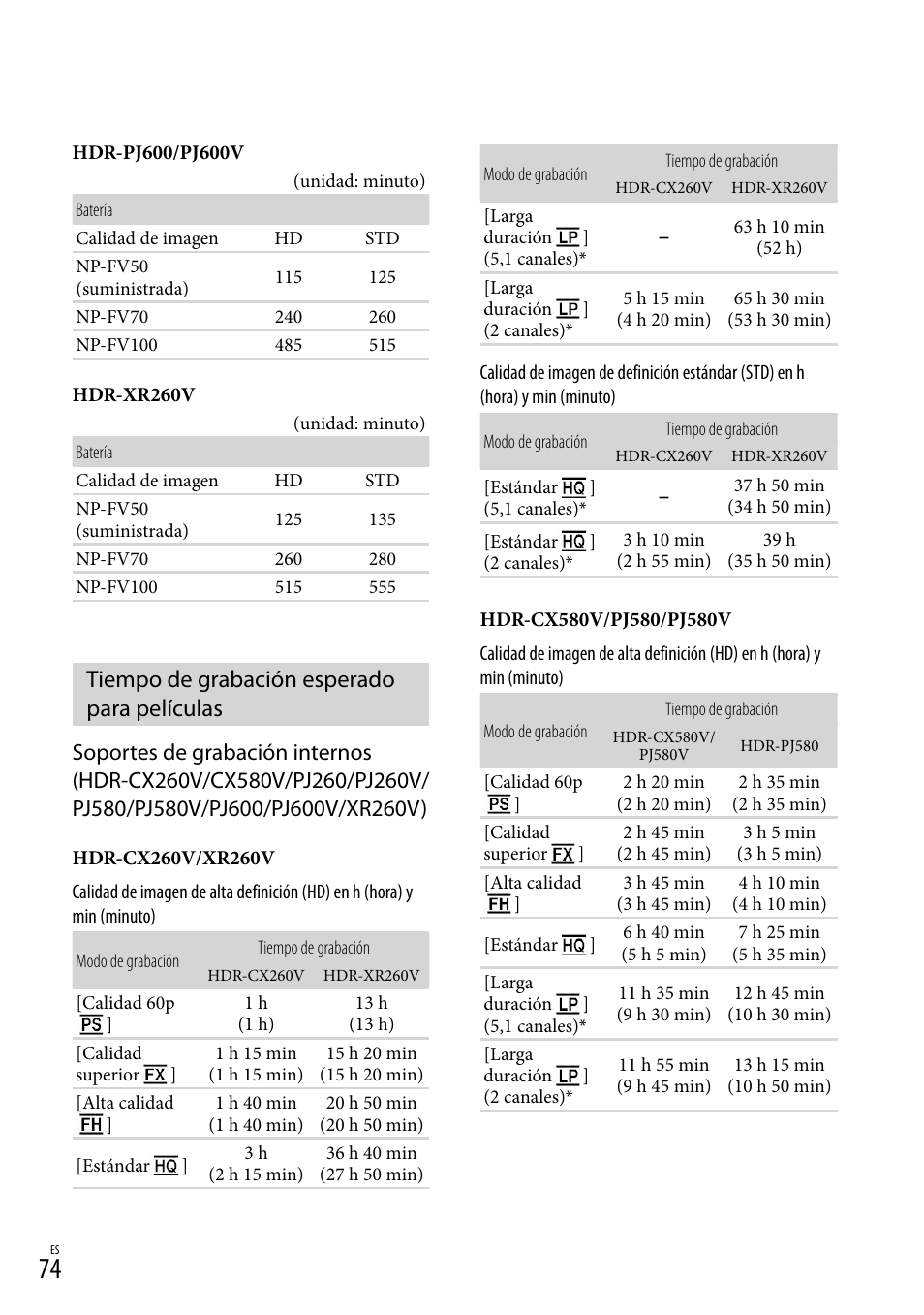 Tiempo de grabación esperado para películas, 74, 77). e | Sony HDR-XR260V User Manual | Page 168 / 191