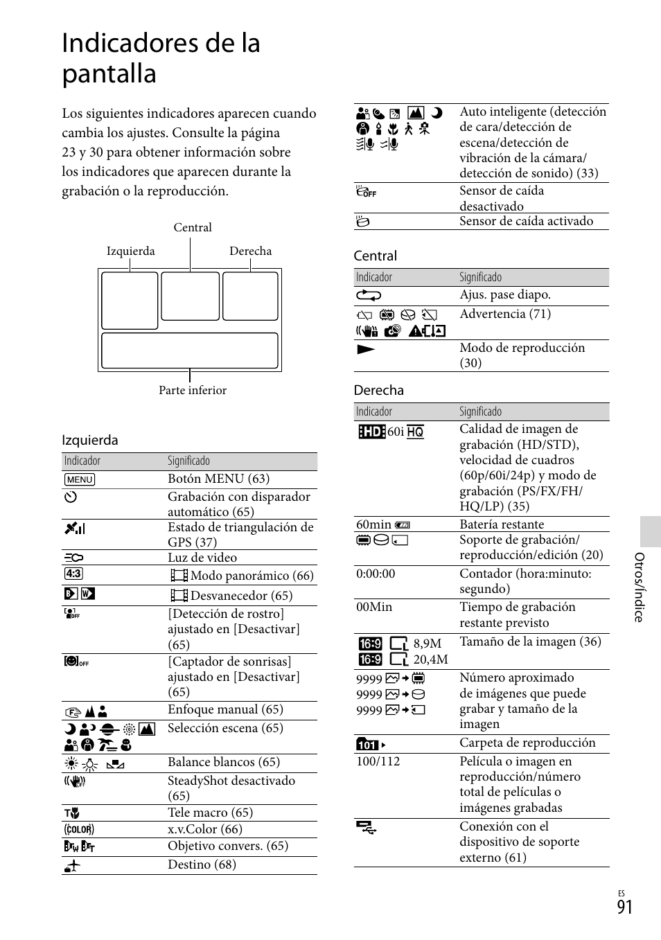 Indicadores de la pantalla, N (91) | Sony HDR-XR260V User Manual | Page 185 / 191