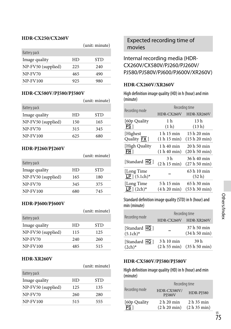 Expected recording time of movies, 75, 78). d | Sony HDR-XR260V User Manual | Page 75 / 191