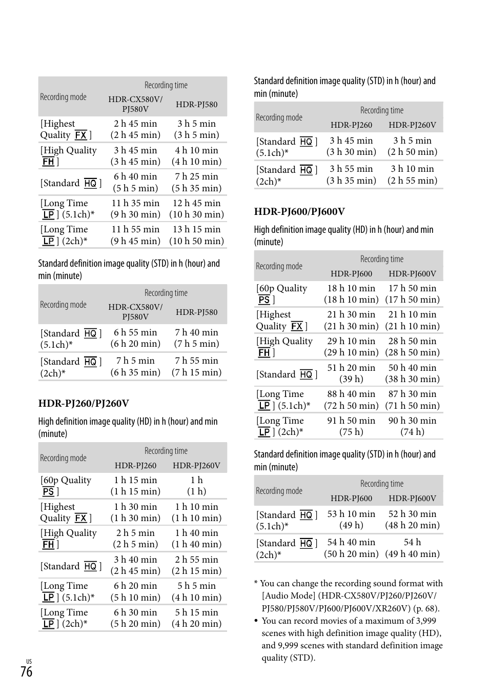 Sony HDR-XR260V User Manual | Page 76 / 191