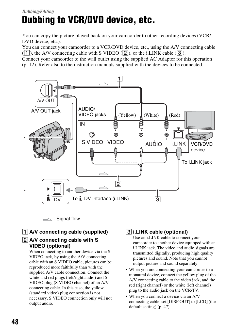Dubbing/editing, Dubbing to vcr/dvd device, etc | Sony DCR-HC28 User Manual | Page 48 / 92