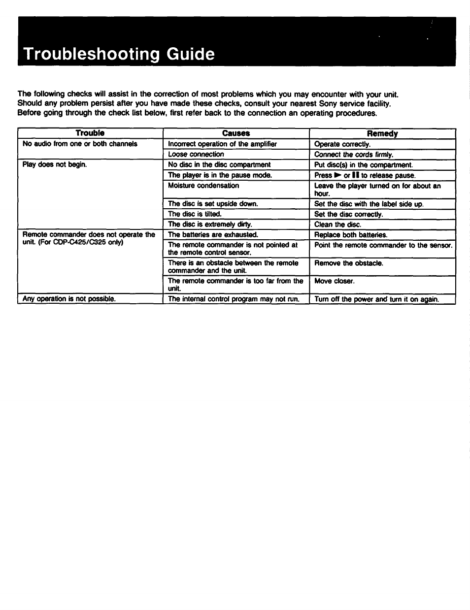 Troubleshooting guide | Sony CDP-C225 User Manual | Page 20 / 20