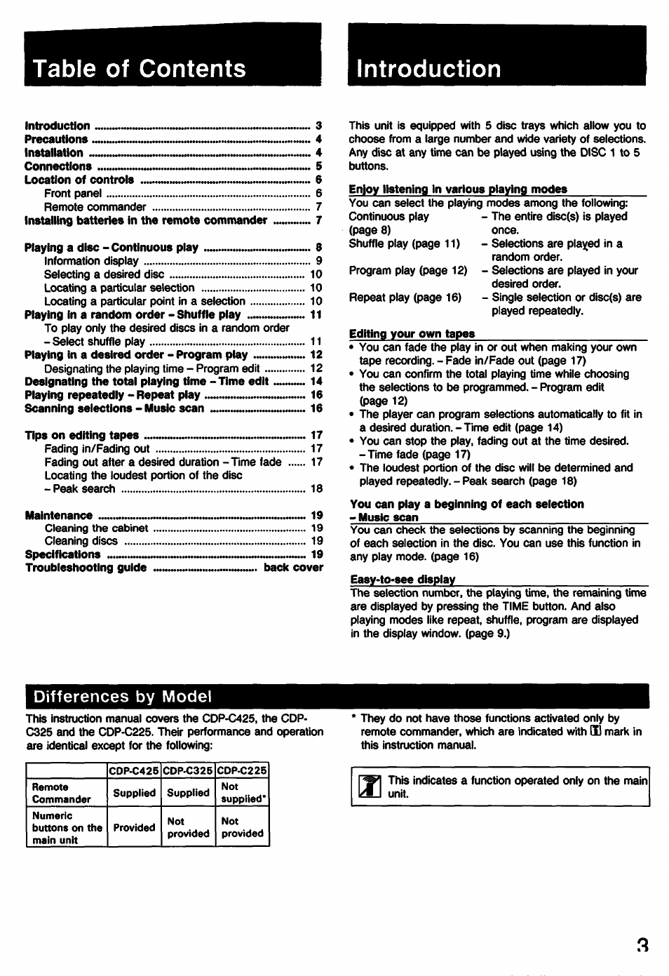 Sony CDP-C225 User Manual | Page 3 / 20