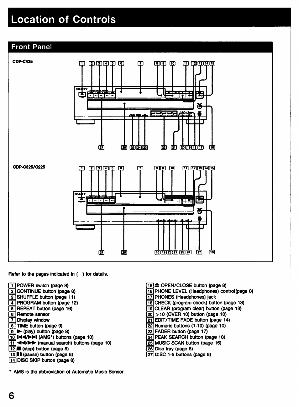 Location of controls, Front panel | Sony CDP-C225 User Manual | Page 6 / 20