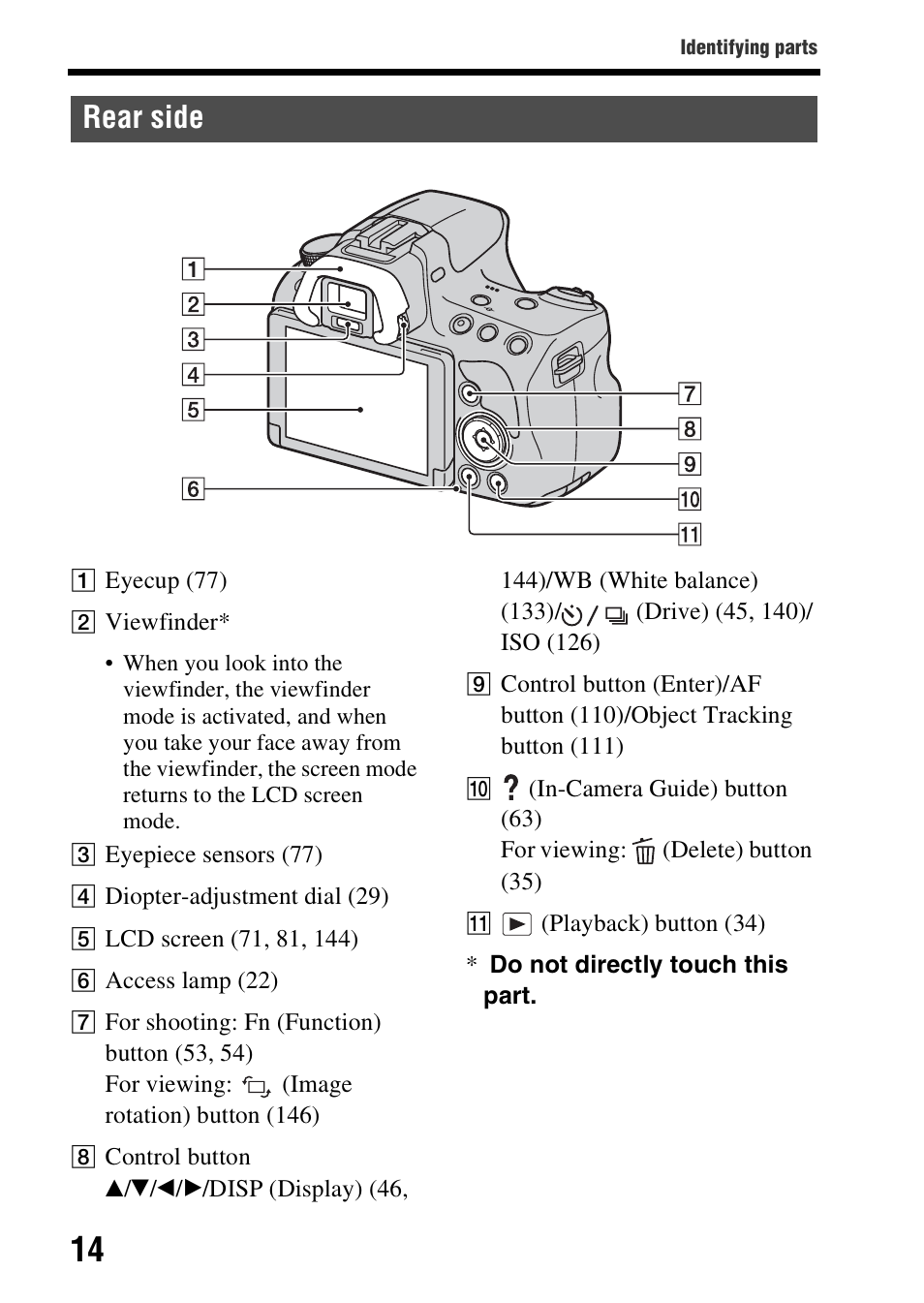 Rear side | Sony SLT-A37 User Manual | Page 14 / 209