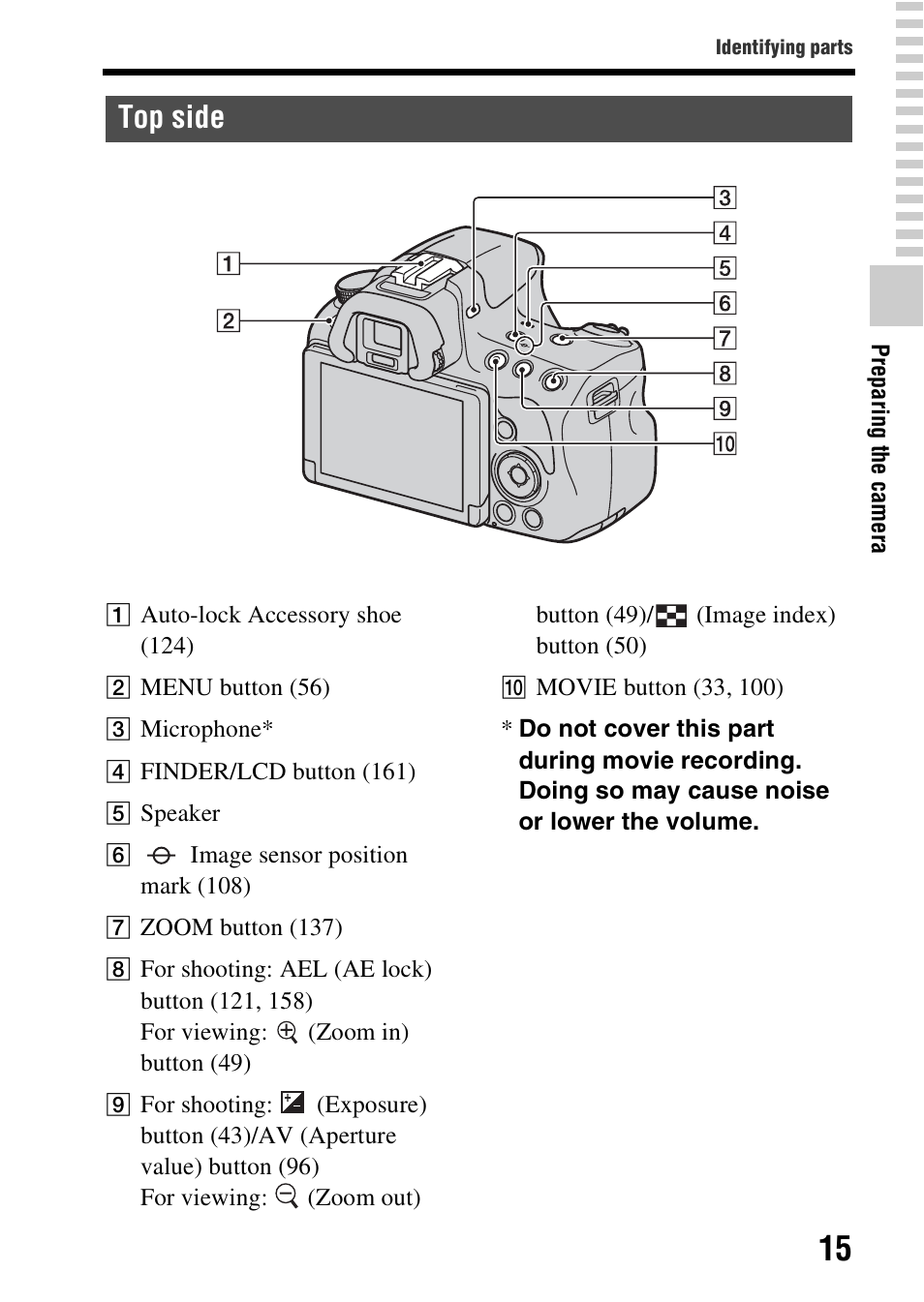 Top side | Sony SLT-A37 User Manual | Page 15 / 209