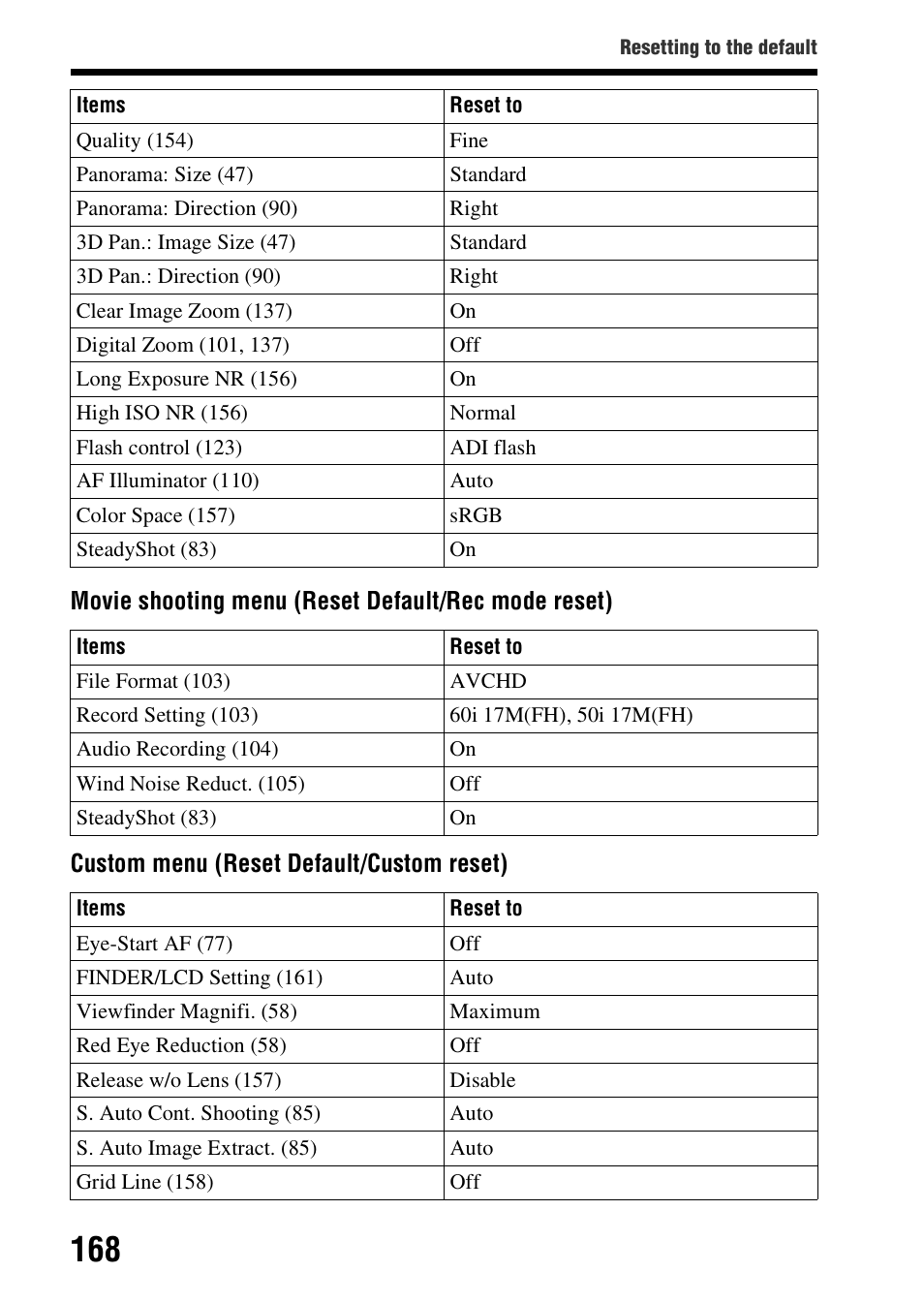 Sony SLT-A37 User Manual | Page 168 / 209