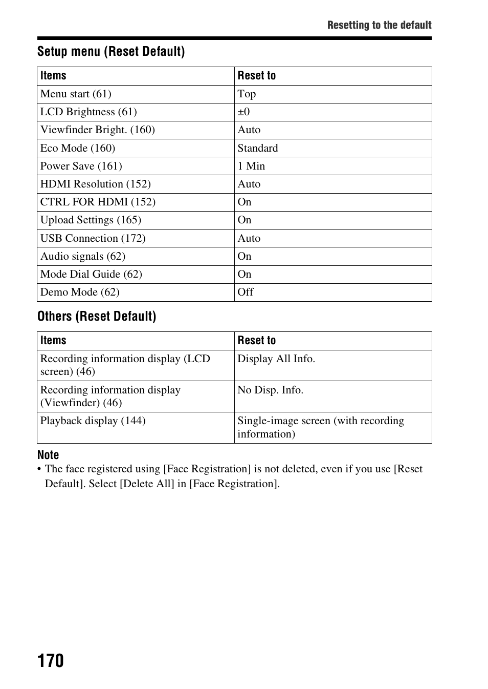 Sony SLT-A37 User Manual | Page 170 / 209