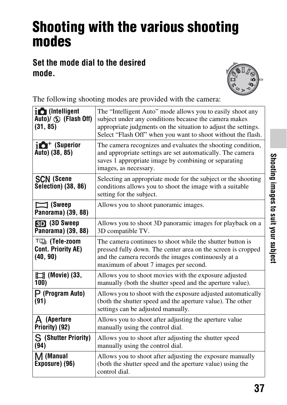 Shooting with the various shooting modes, Set the mode dial to the desired mode | Sony SLT-A37 User Manual | Page 37 / 209