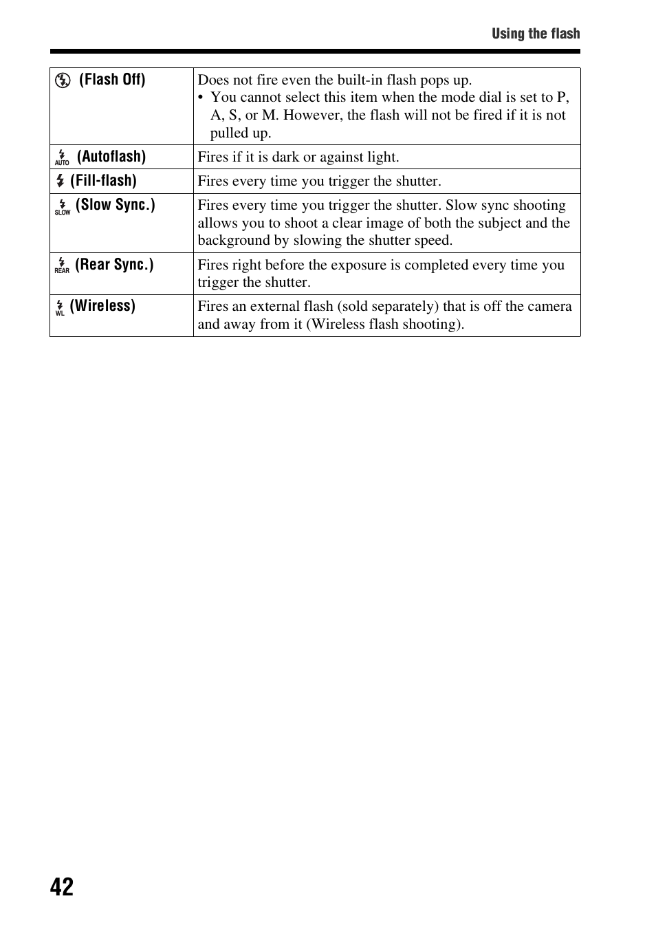 Sony SLT-A37 User Manual | Page 42 / 209