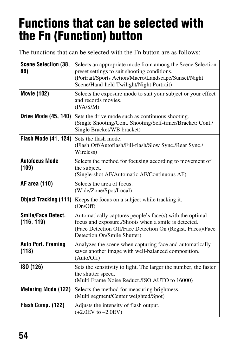 Sony SLT-A37 User Manual | Page 54 / 209
