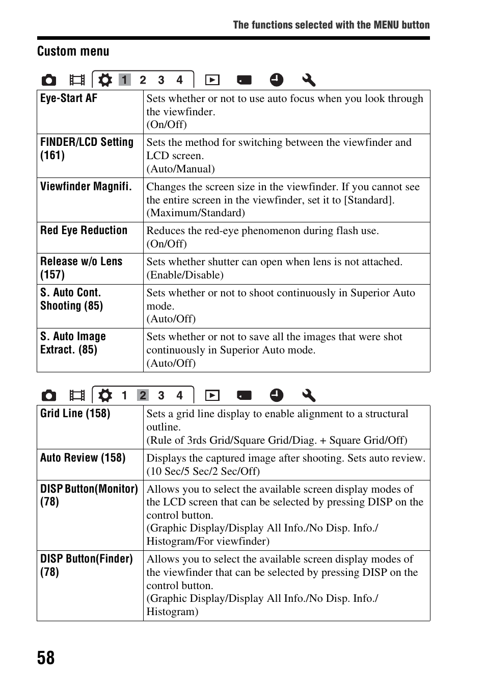 Sony SLT-A37 User Manual | Page 58 / 209