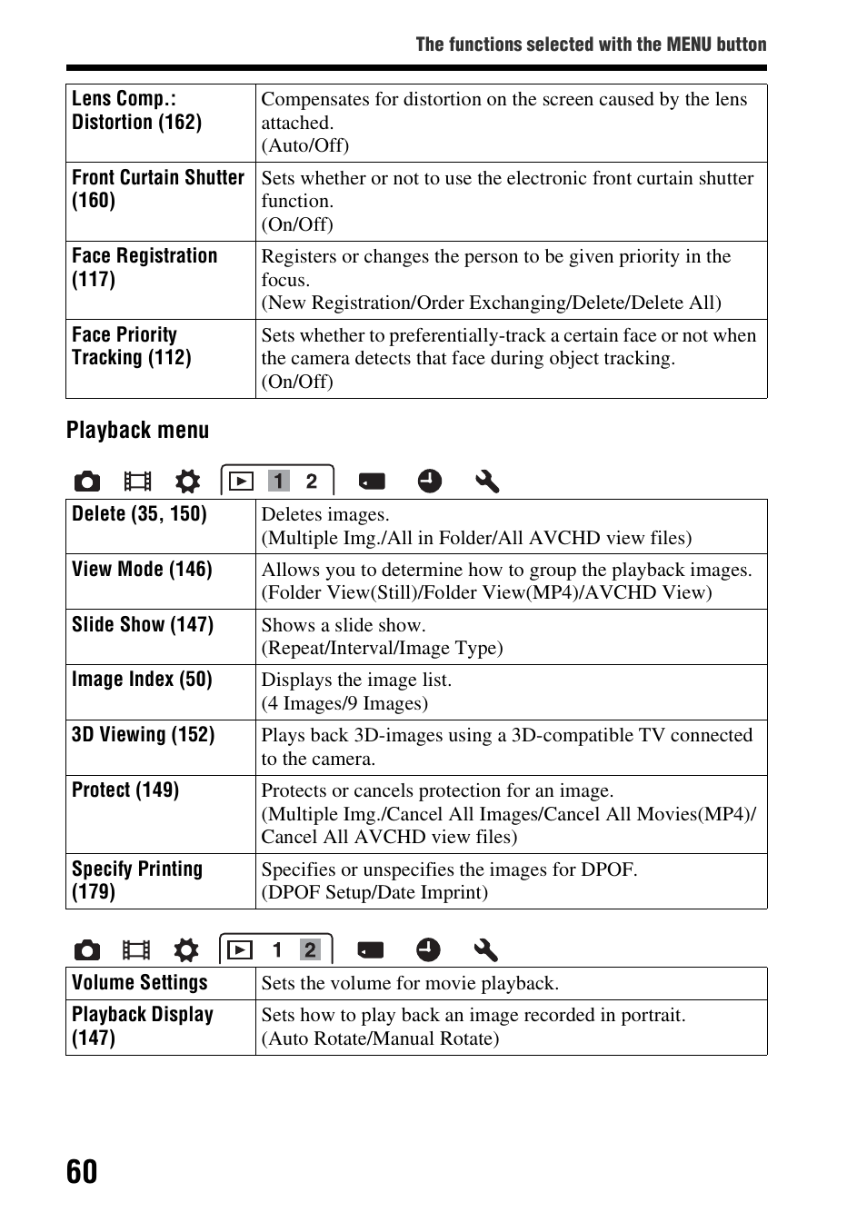 Sony SLT-A37 User Manual | Page 60 / 209