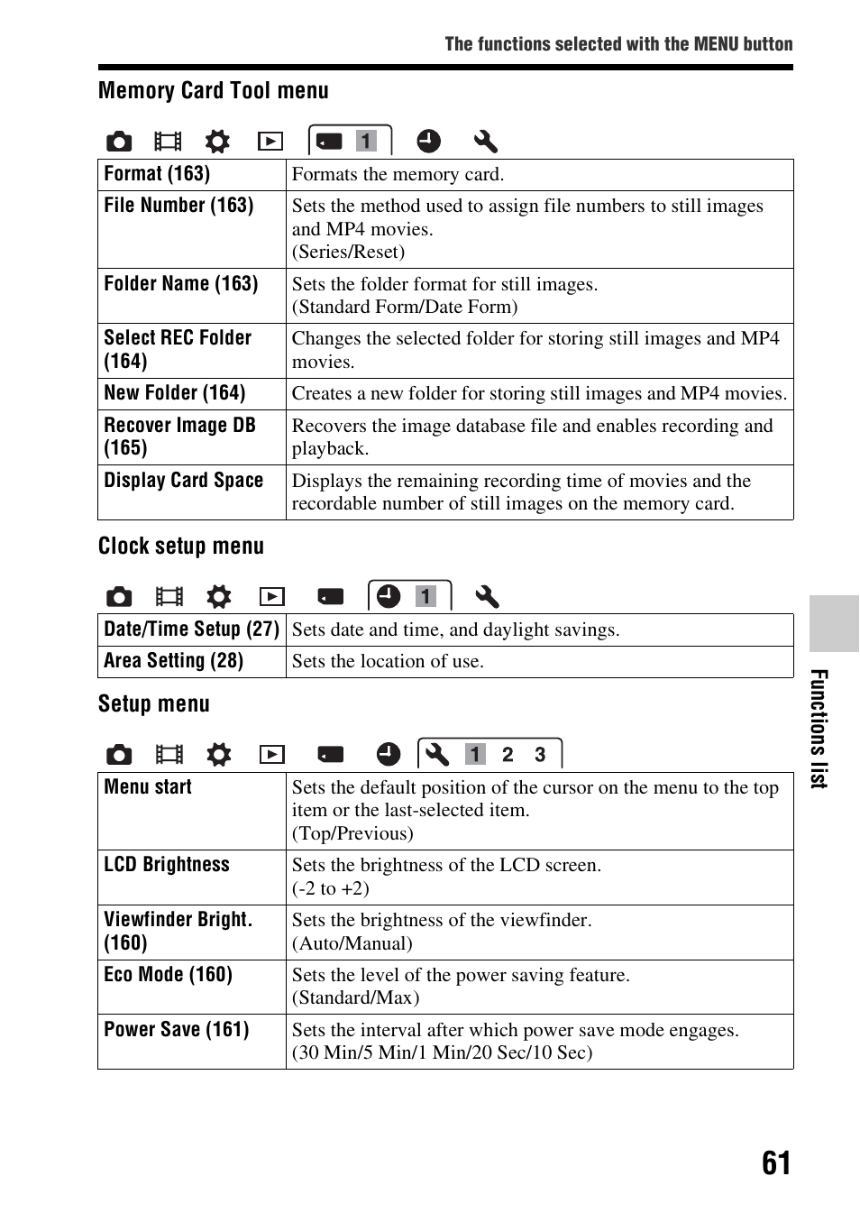 Sony SLT-A37 User Manual | Page 61 / 209